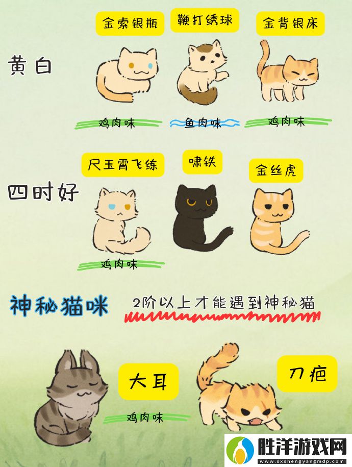 桃源深處有人家貓咪喜歡什么