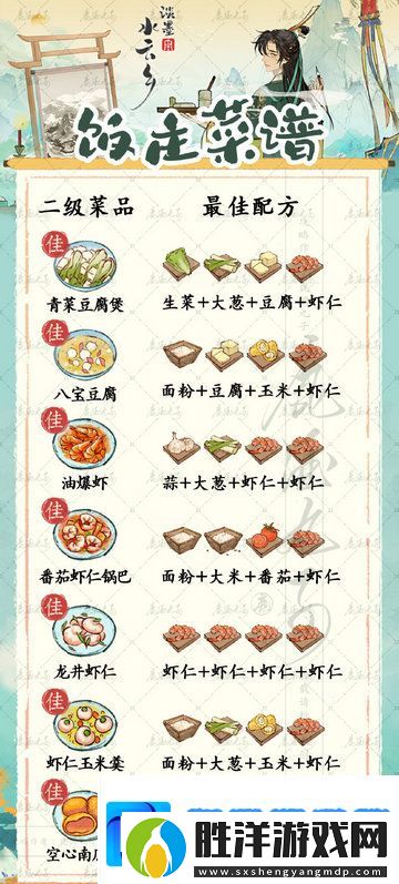 淡墨水云鄉(xiāng)菜品研發(fā)