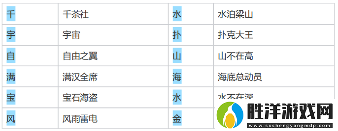 【咸魚之王】代號行動匹配機制破譯