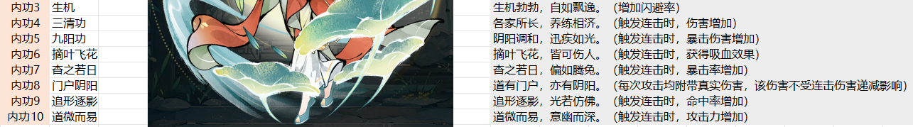 華夏千秋越女套怎么搭配-華夏千秋越女套詳細搭配