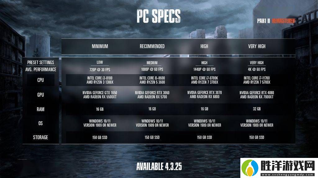 最后生還者2重制版PC版4月上線