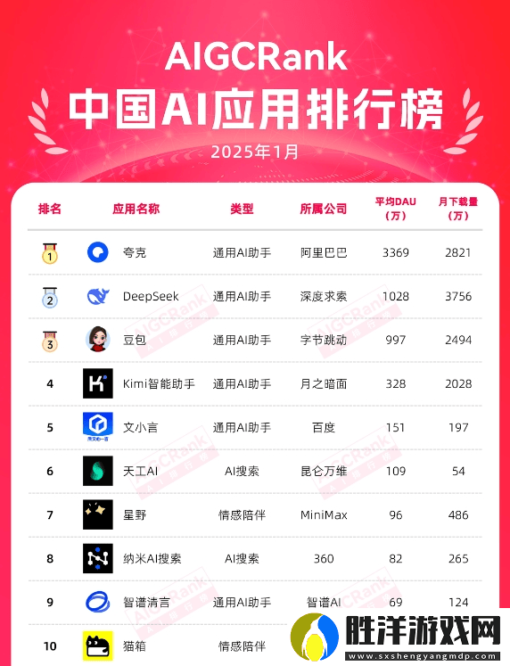 AI賦能3D乙游