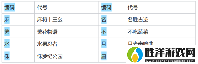 【咸魚之王】代號行動匹配機制破譯