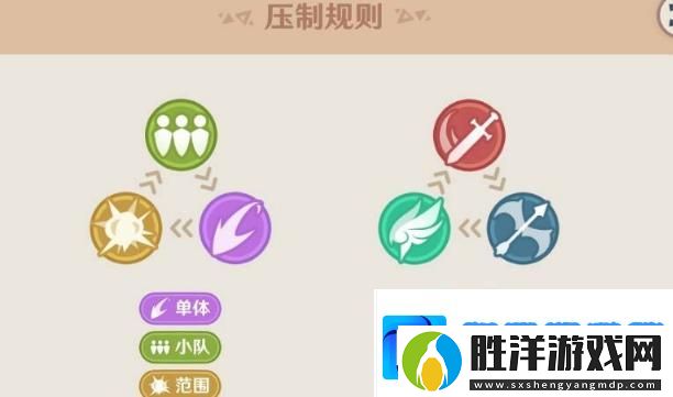 原神強(qiáng)風(fēng)猛進(jìn)之述演怎么得高分