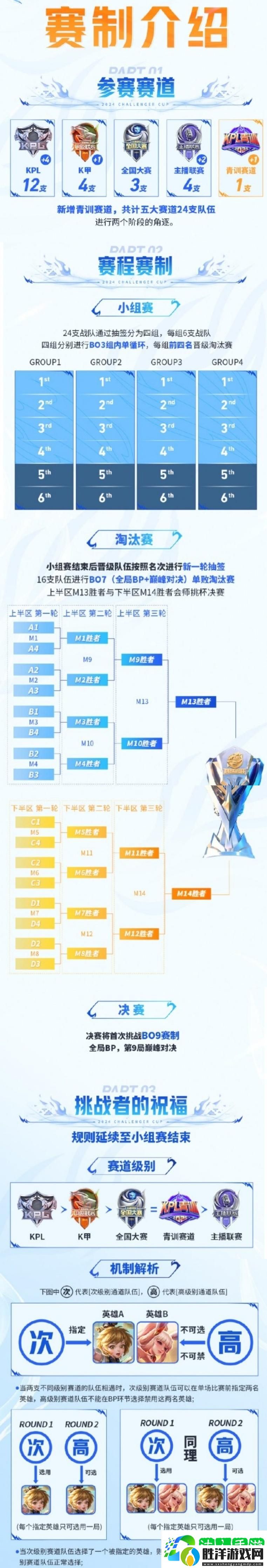 王者榮耀挑戰者杯賽程表2024-王者榮耀挑戰者杯2024規則介紹