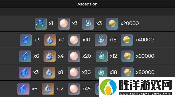 原神珊瑚宮心海突破材料需要什么
