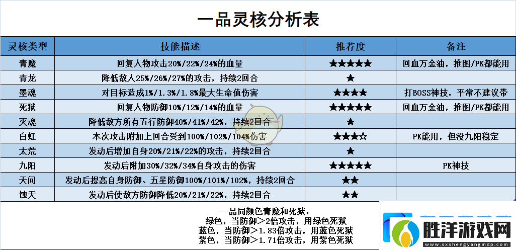 凡人傳說本命法寶怎么煉制