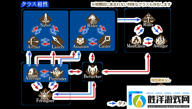 fgo降臨者