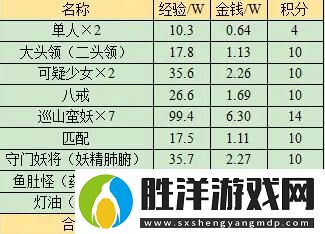 夢幻西游無底洞副本獎勵有什么