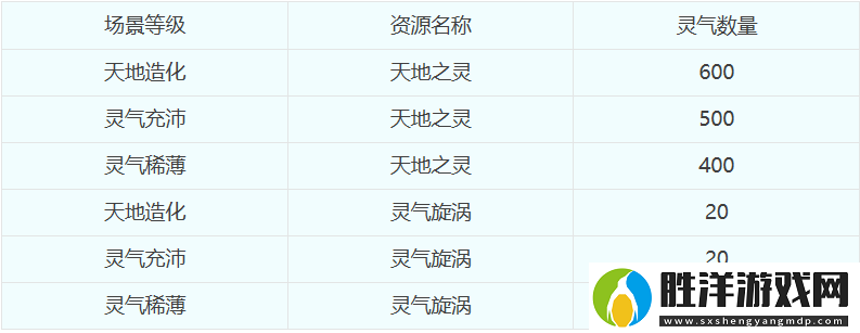 夢幻西游幫派亂斗怎么玩
