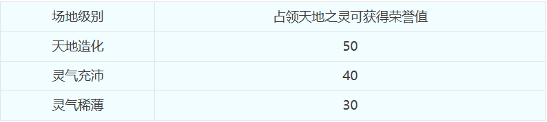 夢幻西游幫派亂斗怎么玩