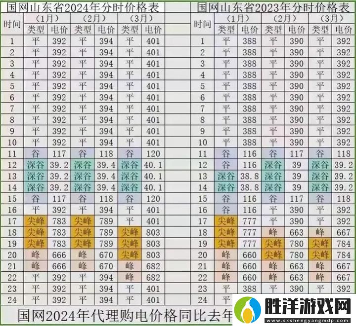 探索“歐洲免費三色電費2024”：為可再生能源新未來鋪路