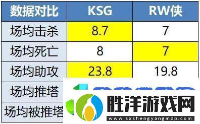 LGD、DRG爭三輪首勝