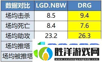 LGD、DRG爭三輪首勝