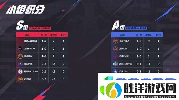 LGD、DRG爭三輪首勝