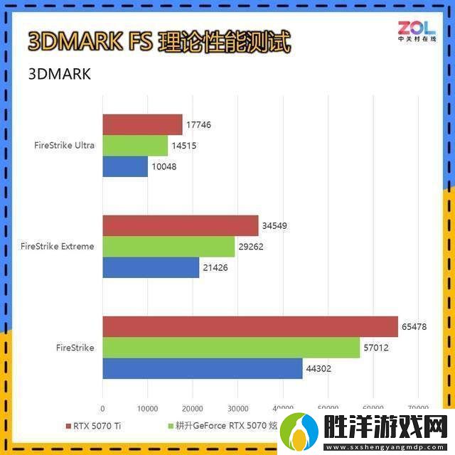 耕升RTX-5070炫光OC：2K游戲性能新標桿-暢玩無壓力