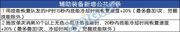 地下城與勇士DNF2024自定義左槽詞條選擇推薦 