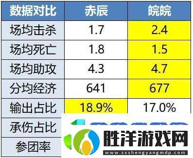 LGD、DRG爭三輪首勝