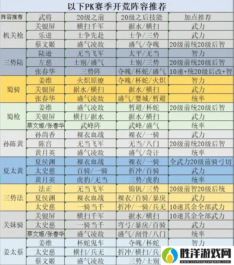 亂斗西游昆侖奴全能戰士的陣容搭配秘籍