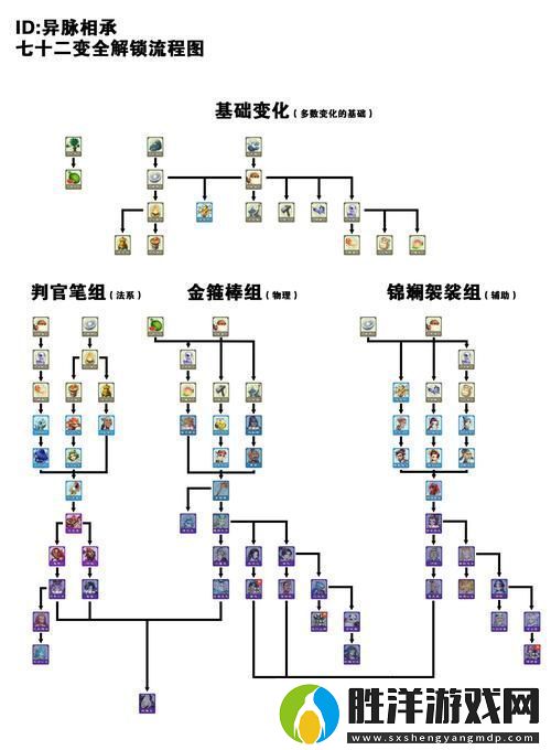 夢幻西游單人冒險指南解鎖單人任務全攻略