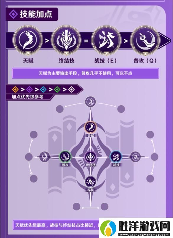 崩壞星穹鐵道2024景元技能加點搭配攻略一覽