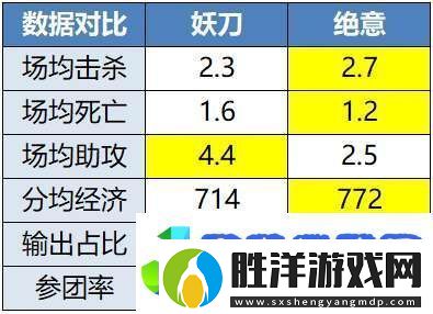 LGD、DRG爭三輪首勝