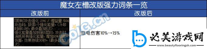 地下城與勇士DNF2024自定義左槽詞條選擇推薦