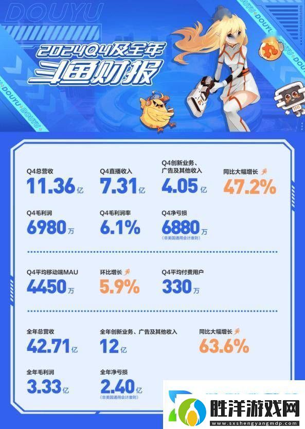 斗魚2024年Q4財報