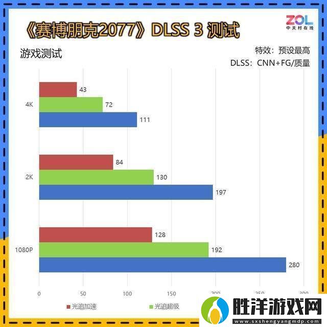 耕升RTX