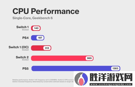 玩家列數據稱Switch