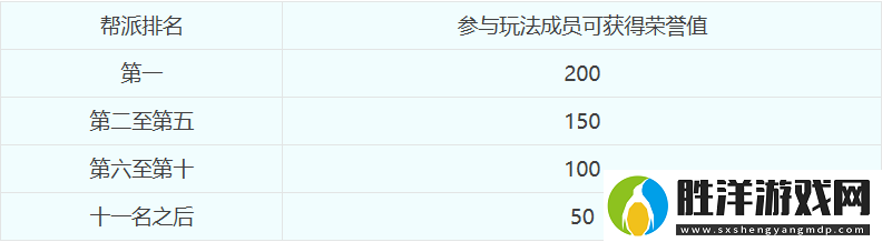 夢幻西游幫派亂斗怎么玩