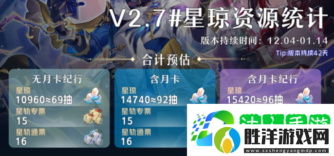 崩壞星穹鐵道2.7星瓊匯總-2.7版本能獲得多少星瓊