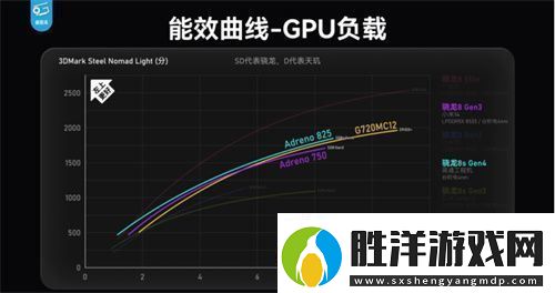 驍龍8sGen4深度剖析