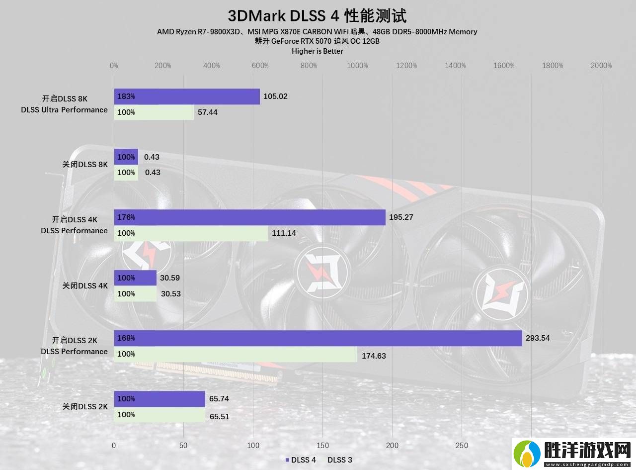 耕升RTX-5070追風OC評測：DLSS-4加持-2K游戲新體驗！