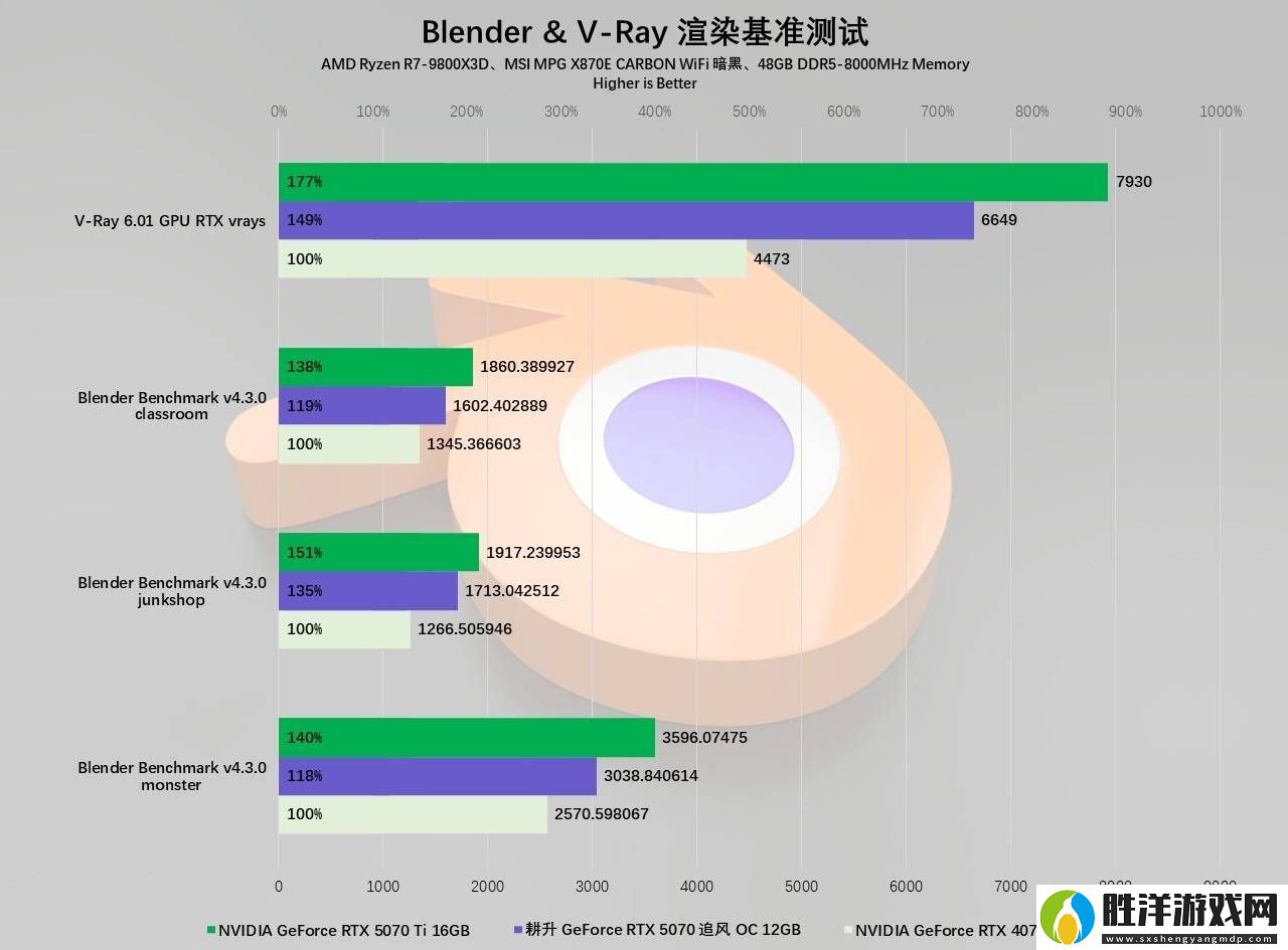 耕升RTX