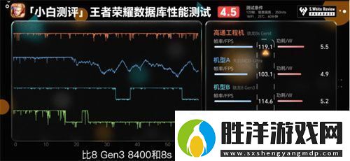 驍龍8sGen4深度剖析