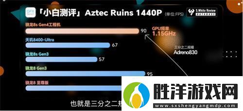 驍龍8sGen4深度剖析