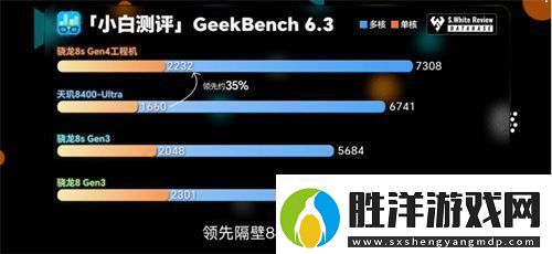 驍龍8sGen4深度剖析：跑分與游戲雙雙領先競品