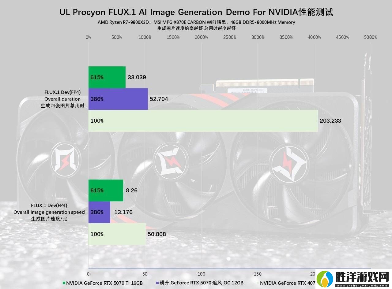 耕升RTX