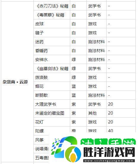 我的俠客皮球怎么獲得-皮球獲得方法介紹