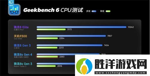 驍龍8sGen4深度剖析
