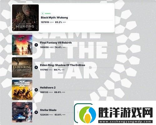 2024IGN年度游戲排名支持率一覽