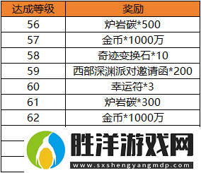 地下城與勇士起源天界躍升之路活動(dòng)內(nèi)容是什么