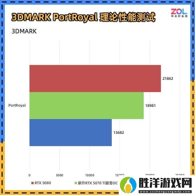 耕升RTX