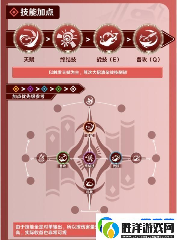 崩壞星穹鐵道2024姬子技能加點(diǎn)搭配攻略一覽