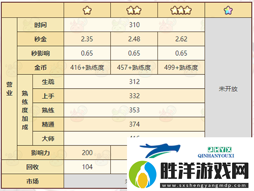 諾弗蘭物語功能泉水怎么做：完美配方研發攻略