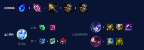 云頂之弈星界法拉克絲怎么玩