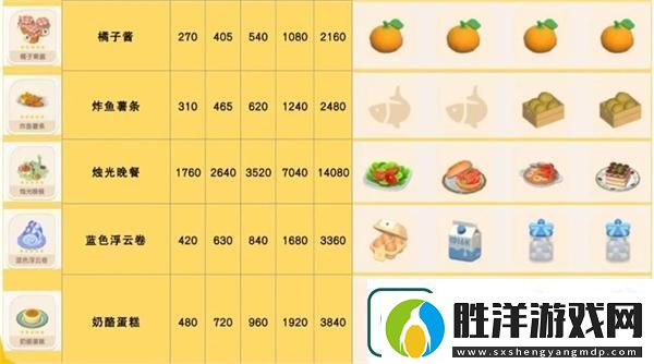 心動小鎮浮云卷菜譜配方一覽