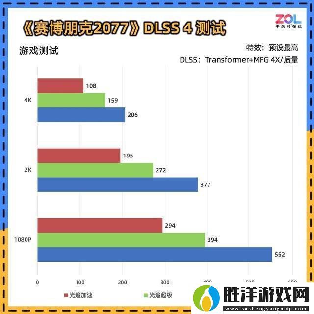 耕升RTX
