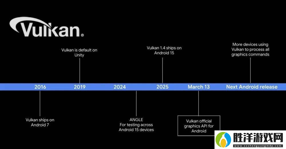 安卓游戲新紀元：谷歌力推Vulkan-PC游戲移植加速跑
